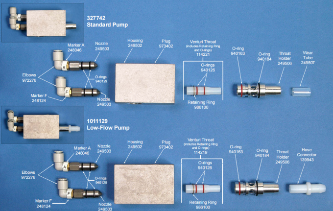 249506 Запчасти для горловины для метрических порошковых насосов питания 2